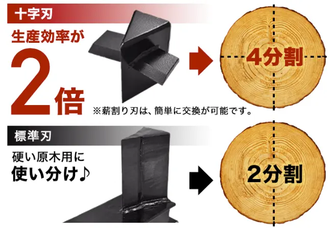 十字刃付き