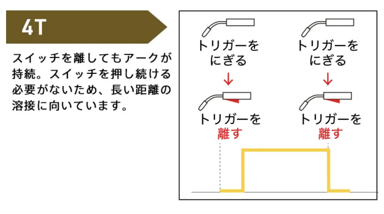 2T/4T機能