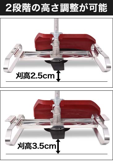 刈払機用 芝刈りアタッチメント プッシュタイプ 平行刃 Pushhorizontaln 農業機械 草刈機 刈払機 オプション 公式 ハイガー産業オンラインショップ